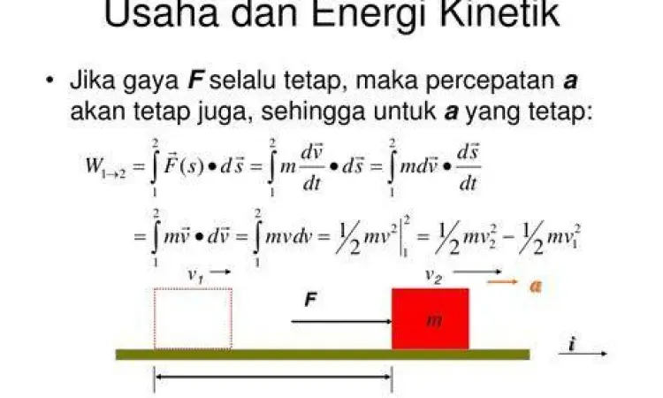 Diagram vektor gaya dan perpindahan dalam konsep usaha