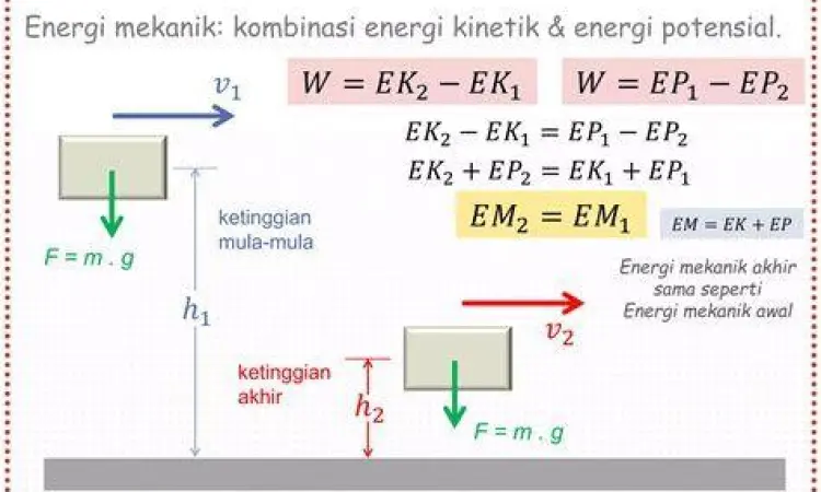 Diagram Usaha Energi Diagram hubungan usaha dan energi potensial gravitasi
