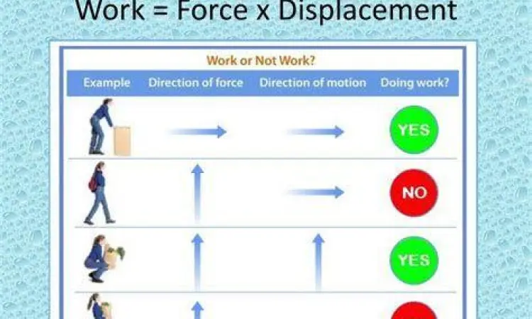 Konsep Gaya dan Perpindahan Diagram gaya dan perpindahan pada balok