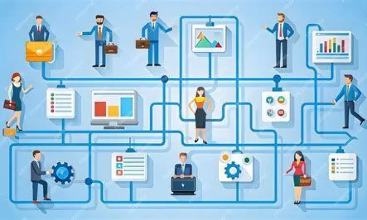 Alur Kerja Manajemen Alur kerja manajemen korporat