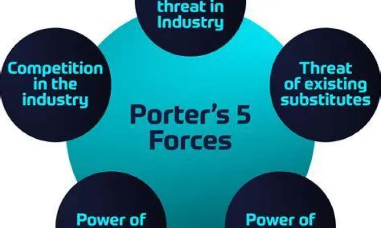 Diagram strategi generik Michael Porter