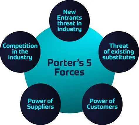 Strategi Generik Porter Diagram strategi generik Michael Porter