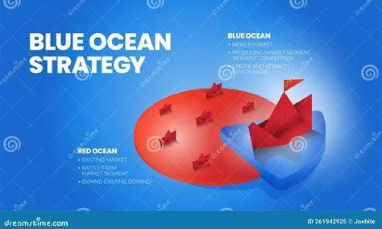 Ilustrasi konsep Blue Ocean Strategy vs Red Ocean