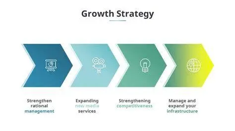 Pertumbuhan Bisnis Strategis Grafik pertumbuhan bisnis sebagai inspirasi tema raker