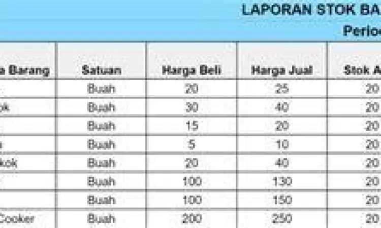 Penyimpanan stok barang dagangan yang rapi