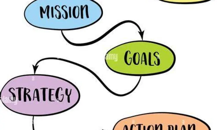 Konsep perencanaan visi misi bisnis