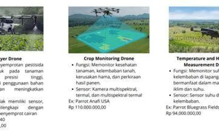 Penerapan Teknologi Pertanian Teknologi modern dalam contoh usaha agraris