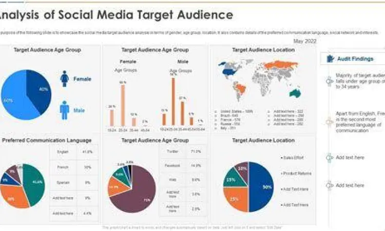 Analisis pasar digital untuk menentukan target audience