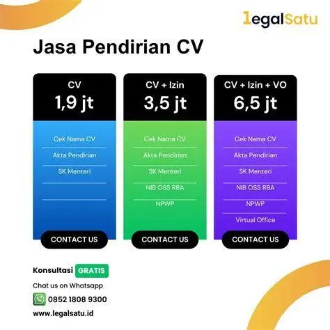 Sistem SABH Kemenkumham Layar sistem pendaftaran badan usaha online