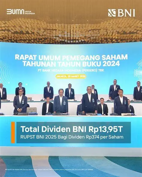 Mekanisme RUPS Suasana rapat RUPS BUMN