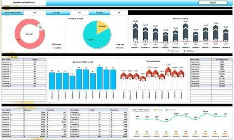 Dashboard manajemen gudang menggunakan excel