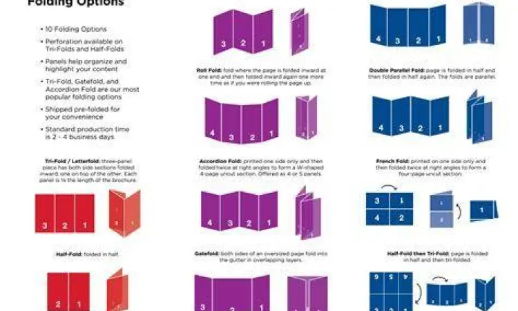 Berbagai jenis lipatan brosur untuk promosi bisnis