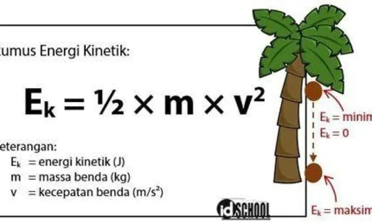 Transformasi Energi Kinetik dan Potensial Perubahan energi pada roller coaster