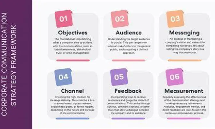 Komunikasi Efektif dengan Manajemen Strategi komunikasi profesional di kantor