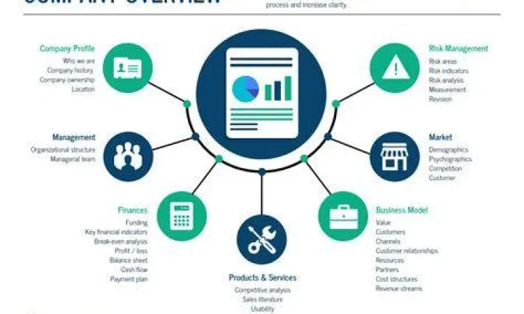 Berbagai contoh desain infografis perusahaan yang profesional