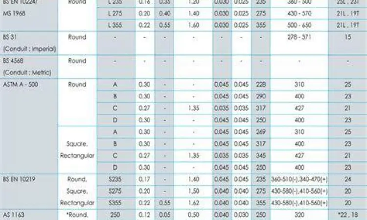 Tabel spesifikasi teknis dalam katalog industri