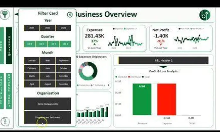 Dashboard perangkat lunak akuntansi