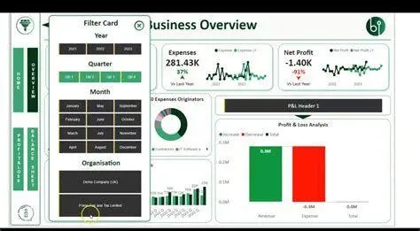 Teknologi Budgeting Modern Dashboard perangkat lunak akuntansi
