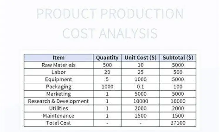Diagram komponen biaya produksi manufaktur