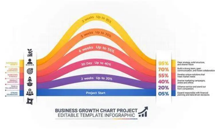 Infografis pertumbuhan bisnis tahunan
