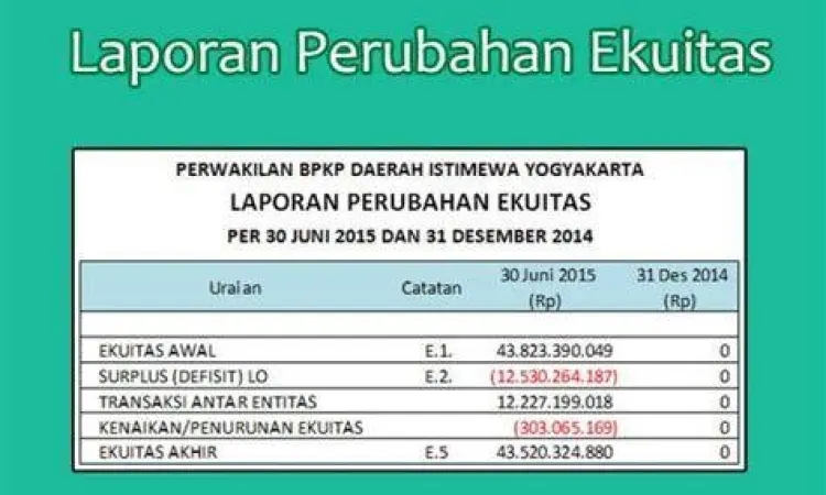 Visualisasi Laporan Ekuitas komponen akuntansi laporan ekuitas