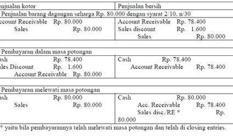 Penyusunan Laporan Keuangan format pembukuan modal dagang