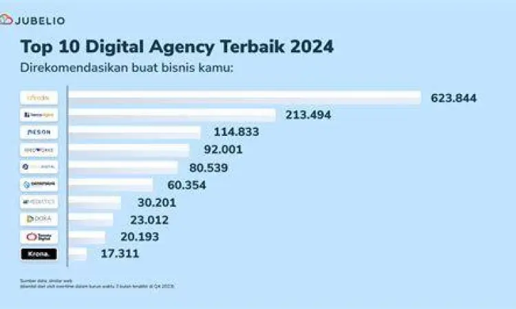 Layanan Pemasaran Digital Tim agensi sedang merancang strategi pemasaran digital