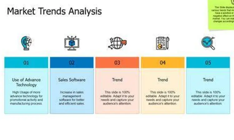Analisis tren pasar sebagai bagian dari peluang eksternal