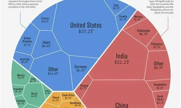 Pertumbuhan Ekonomi Global Ilustrasi pertumbuhan ekonomi global yang menciptakan peluang bisnis