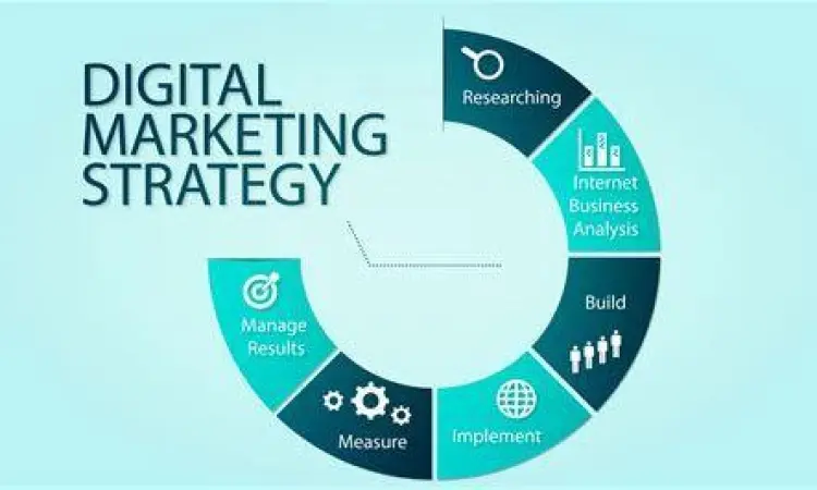 Strategi Pemasaran Digital Strategi digital marketing untuk pengusaha lokal