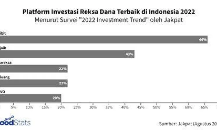 Tampilan aplikasi investasi saham dan reksa dana pada smartphone