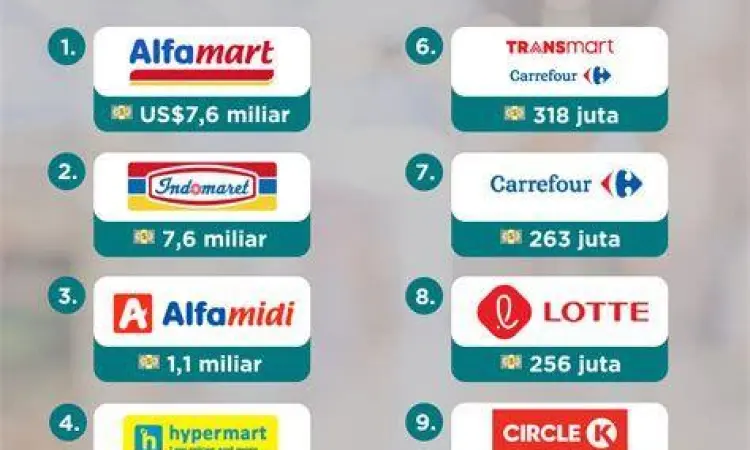 Contoh Perusahaan Dagang Suasana belanja di perusahaan dagang retail besar