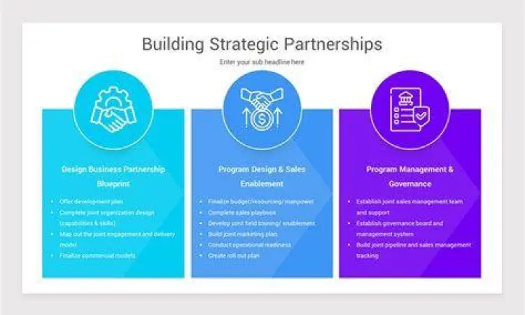 Strategi kemitraan bisnis global