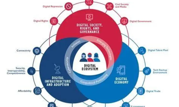 Ekosistem bisnis digital modern