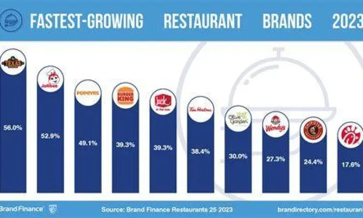 Persaingan merek makanan cepat saji di pusat perbelanjaan