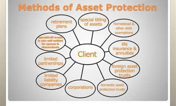 Mekanisme perlindungan aset melalui trust