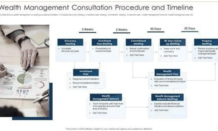 Konsultasi manajemen kekayaan profesional