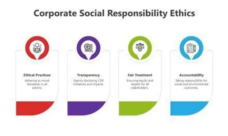 Penerapan Corporate Social Responsibility sebagai bagian dari etika bisnis