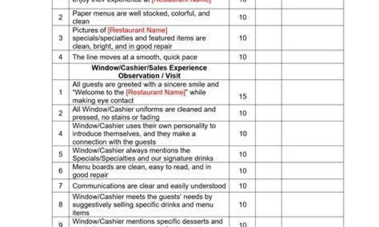 Controlling Kualitas Kuliner Daftar periksa kontrol kualitas makanan