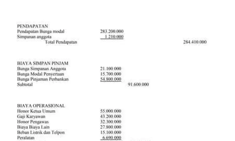 Dokumen Keuangan Koperasi Laporan keuangan dan buku anggota koperasi