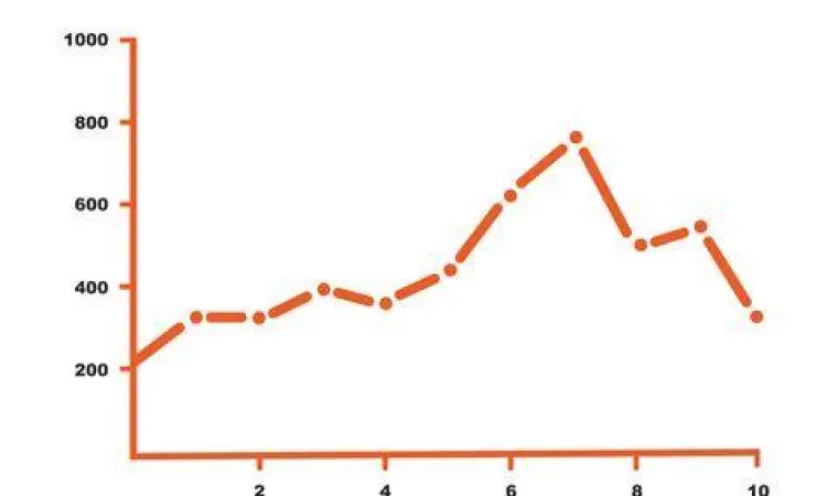 Grafik Analisis Pasar Grafik analisis pertumbuhan pasar dalam proposal usaha