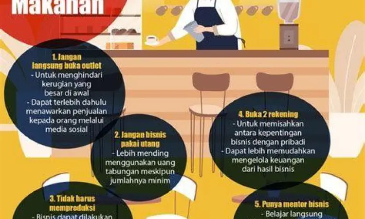 Diskusi perencanaan bisnis kuliner