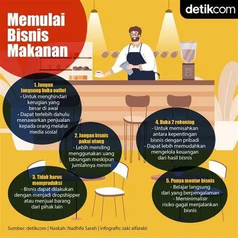 Perencanaan Bisnis Kuliner Diskusi perencanaan bisnis kuliner