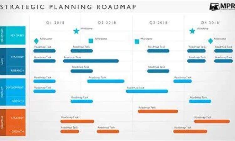 Perencanaan Roadmap Perusahaan Tim mendiskusikan contoh roadmap perusahaan untuk strategi tahunan