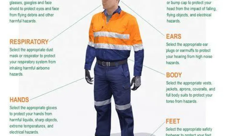 Karyawan menggunakan APD lengkap sesuai standar K3