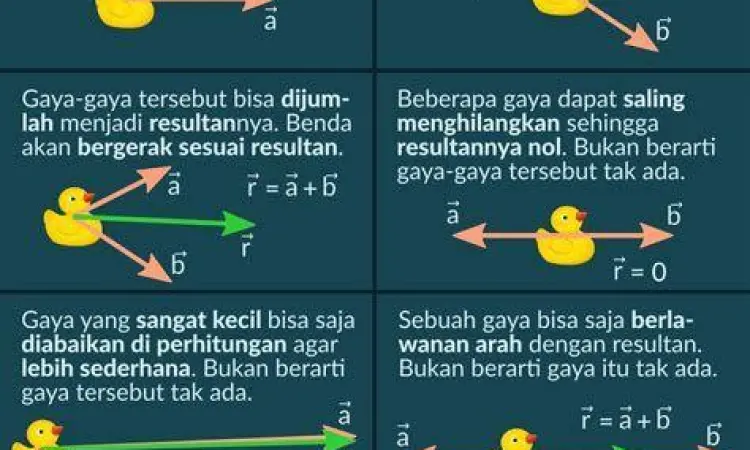 Diagram komponen gaya F cos theta pada bidang datar