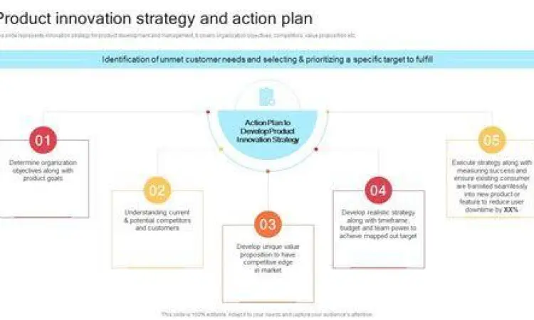 Inovasi pengembangan produk baru