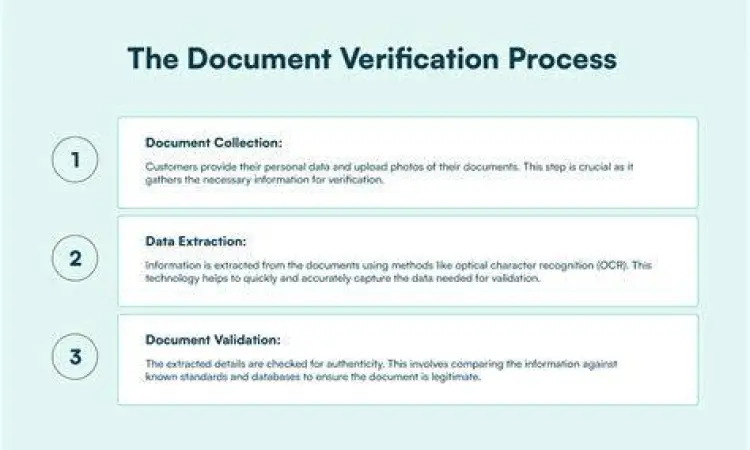 Proses verifikasi dokumen legalitas perusahaan