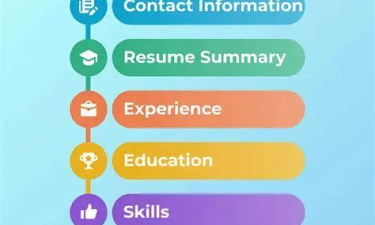 Proses Penulisan Lamaran Kerja Menyusun surat lamaran kerja profesional untuk mantan karyawan