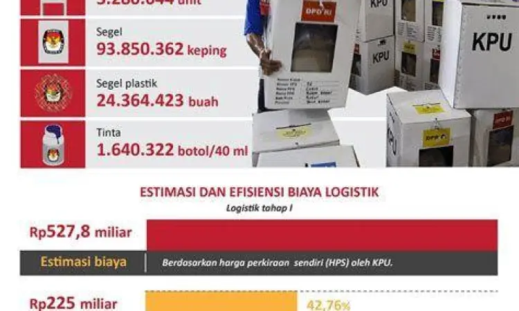 Suasana kantor modern yang melakukan manajemen pengadaan barang